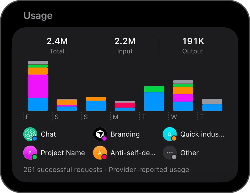 Token usage chart showing provider-reported input and output tokens per AI contact